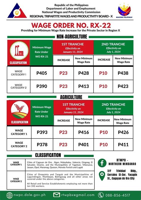 dole minimum wage 2024|30 September.